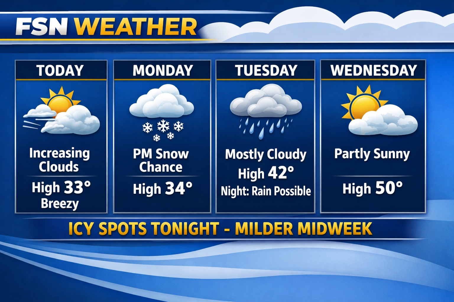 🌤 WEATHER: Cold Today — Slight Chance of Snow Monday, Milder Mid-Week ...